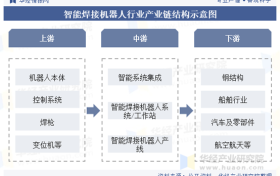 2025焊接机器人厂商技术图谱与国产突围路径